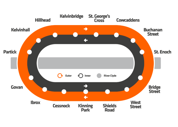 Image of the Glasgow Subway system showing the loop.